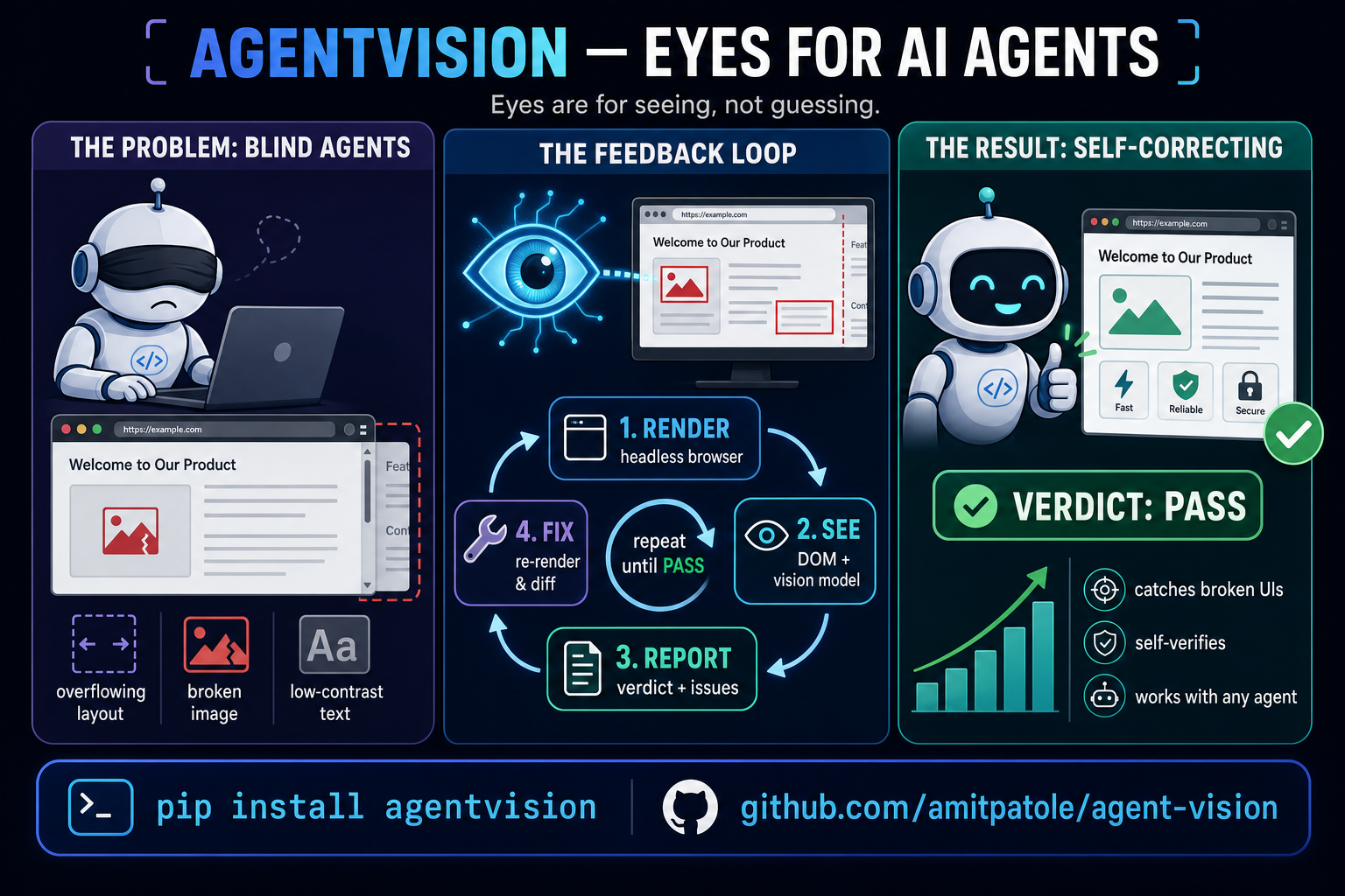 AgentVision — render, see, report, fix before claiming done